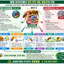 무엇이 중요한가? 알아야 보인다. 이미지