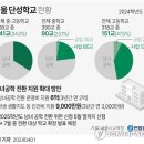 단성 이미지