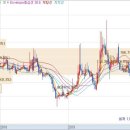 면목시장(남성카멜리아) 이미지