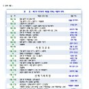 태권도덕산체육관 이미지