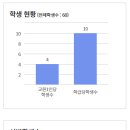 경남해양과학고등학교 이미지