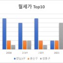 용산-233 이미지
