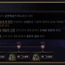 둥지수퍼