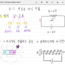 디딤영상 2-2-1. 전류의 자기작용 이미지