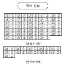 [2023년 실시] 2023학년도 3월 고3 전국연합학력평가 국어영역 문제지와 정답 이미지