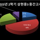상현중학교 이미지