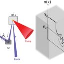 하늘 노래 소리 이미지