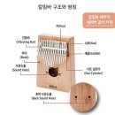 윤스피아노음악학원