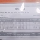 매쓰폴리아수학전문학원