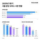 오피스종합물류 이미지