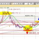 포뮬러플랜이란..(Formula plan) 이미지