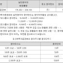 에이치엠파마