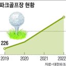 파크골프장 뜨자… 시·군 너도나도 “짓자” 이미지