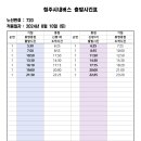 봉명보건진료소 이미지