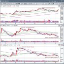 주식시장 엿보기...그리고 문재인 대통령님께.. 이미지