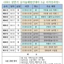 New 제3기 유아숲생태안내자 자격증과정 모집안내 이미지