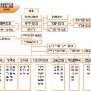 기양관광노동조합 이미지