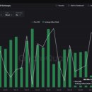 테더(USDT) 온체인 활동 급증… 비트코인(BTC) 반등 신호? 이미지