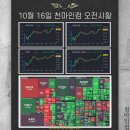 2026-10-16 미국 마감시황 : AI부채 우려 잠재운 젠슨황, PPI 쇼크에도 국채금리 급락 이미지
