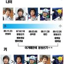 동빙