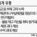 은행분식 - 구로구 구로중앙로 198 | 은행분식