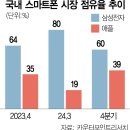 안방 이미지