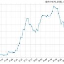 에쓰씨엔지니어링(주) 이미지