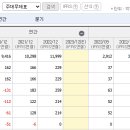 에스비모터스 이미지