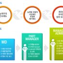 사조씨앤씨 네이버블로그