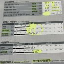 박상진8로L | [울산 북구 l 셀포랩] 붓기관리와 체지방디톡스에 좋은 온열기기 다이어트 체험 후기