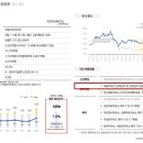 역구내주유소 이미지
