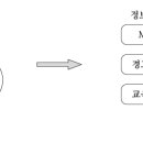 GHS _ 소방기술사 이미지