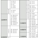 불상점안의식집의 종류와 내용﻿ 이미지