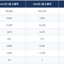 미 스킨케어 - 통영시 | 미 스킨케어
