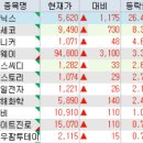 삼익로지스