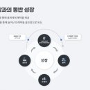 카카오골프 이미지
