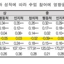 테크에듀