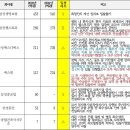 주식회사계열사 이미지
