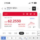 (주)레드에이트홀딩스 | 에이트코 홀딩스(OCTO) | 급등주 거래의 중심에서 날밤을 지새웠다