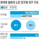 고령사회... 우리나라의 현재와 미래는??? 이미지