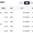 테크노밸리소공원 이미지