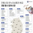 광양 5일시장-중앙 이미지