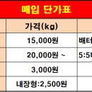 폐핸드폰 전국 방문매입(택배가능) 합니다. 전화문의 환영합니다. 이미지