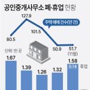 남산공인중개사사무소 이미지