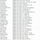 강남브라운치과의원 이미지