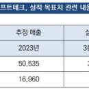 (주)소프트쇼크 이미지