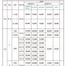 센추리21 컨트리클럽2 이미지