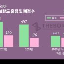 차이난다 몰 이미지