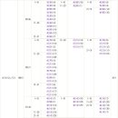 인천 서구 청라국제도시 2013년4분기 아파트 매매 실거래동향(국토해양부실거래)(경서동) 이미지