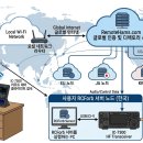 개인 무선 중계기를 이용하여 스마트폰으로 전세계 ham국과 교신하는 방법 이미지